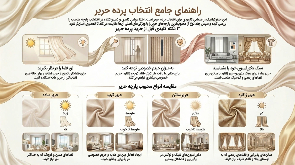 انواع پرده حریر